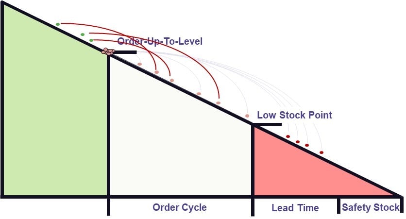 order-cycle-buying