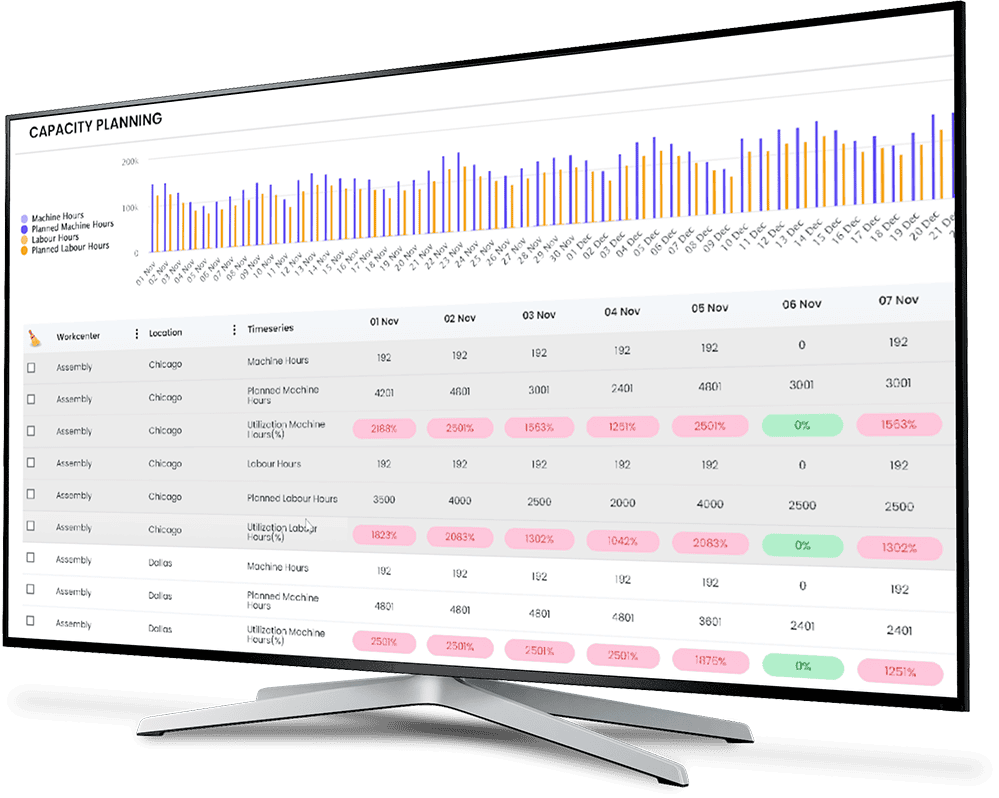 supply chain capacity planning software Blue Ridge Global platform screenshot