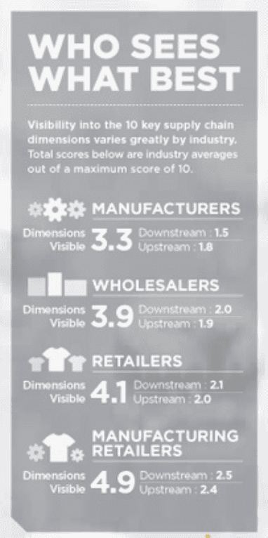 supply-chain-infographic